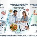 Nuove frontiere per il dimagrimento2: