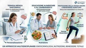 Nuove frontiere per il dimagrimento2: